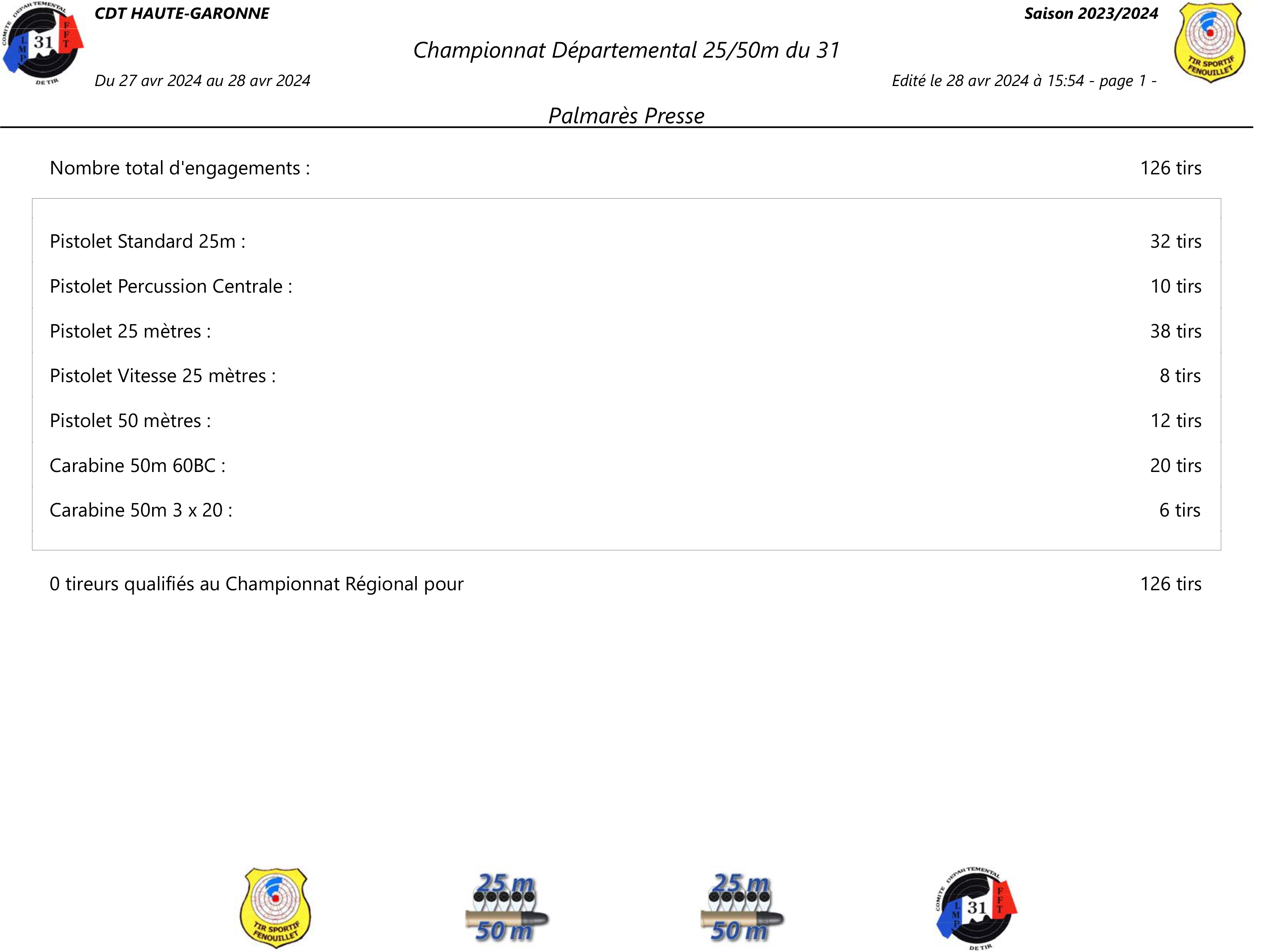ResultatsChampionnatDepartemental25-50m_2024-1.jpg