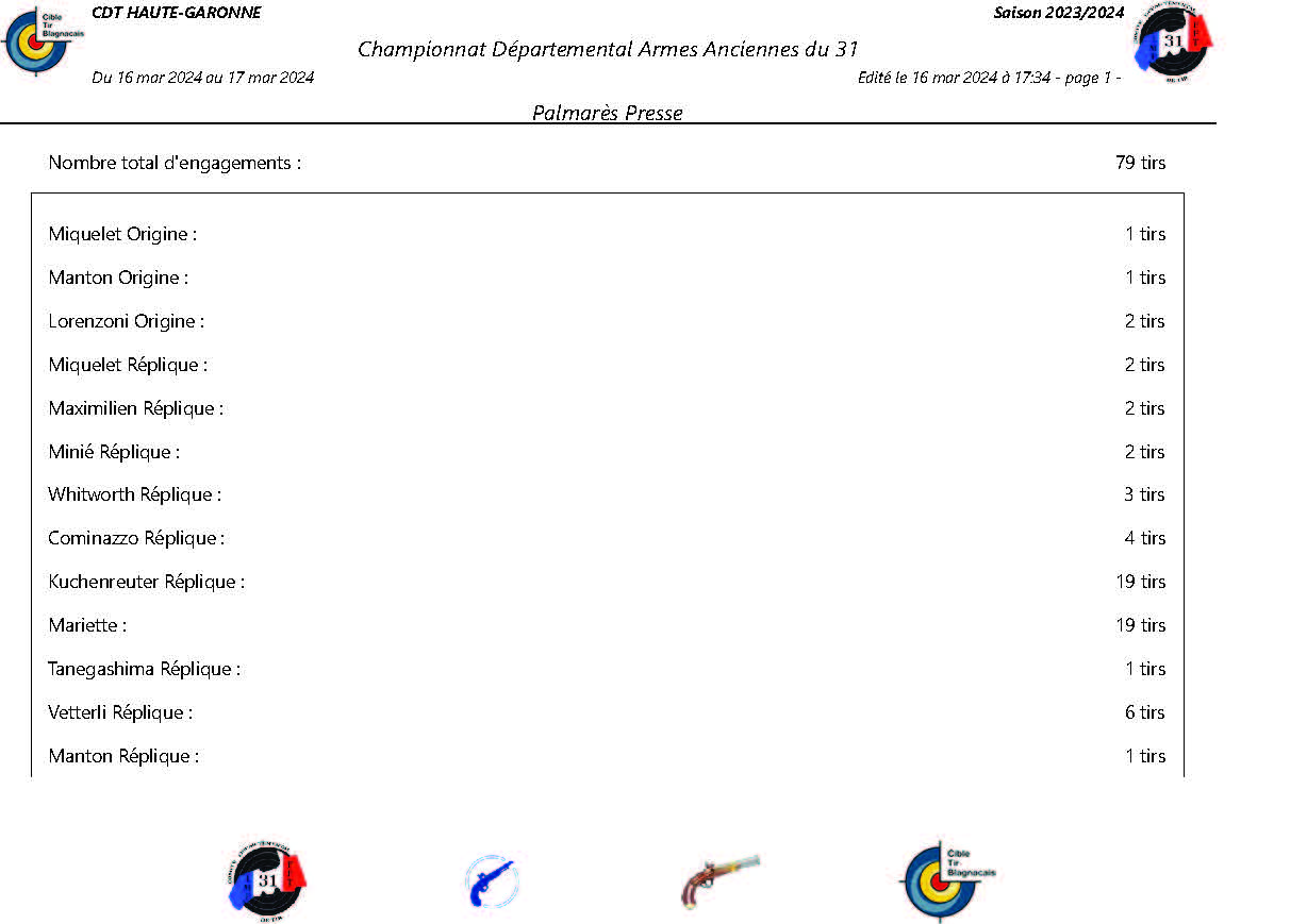ResultatsChampionnatDepartementaldu31-ArmesAnciennes16032024_Page_01.jpg