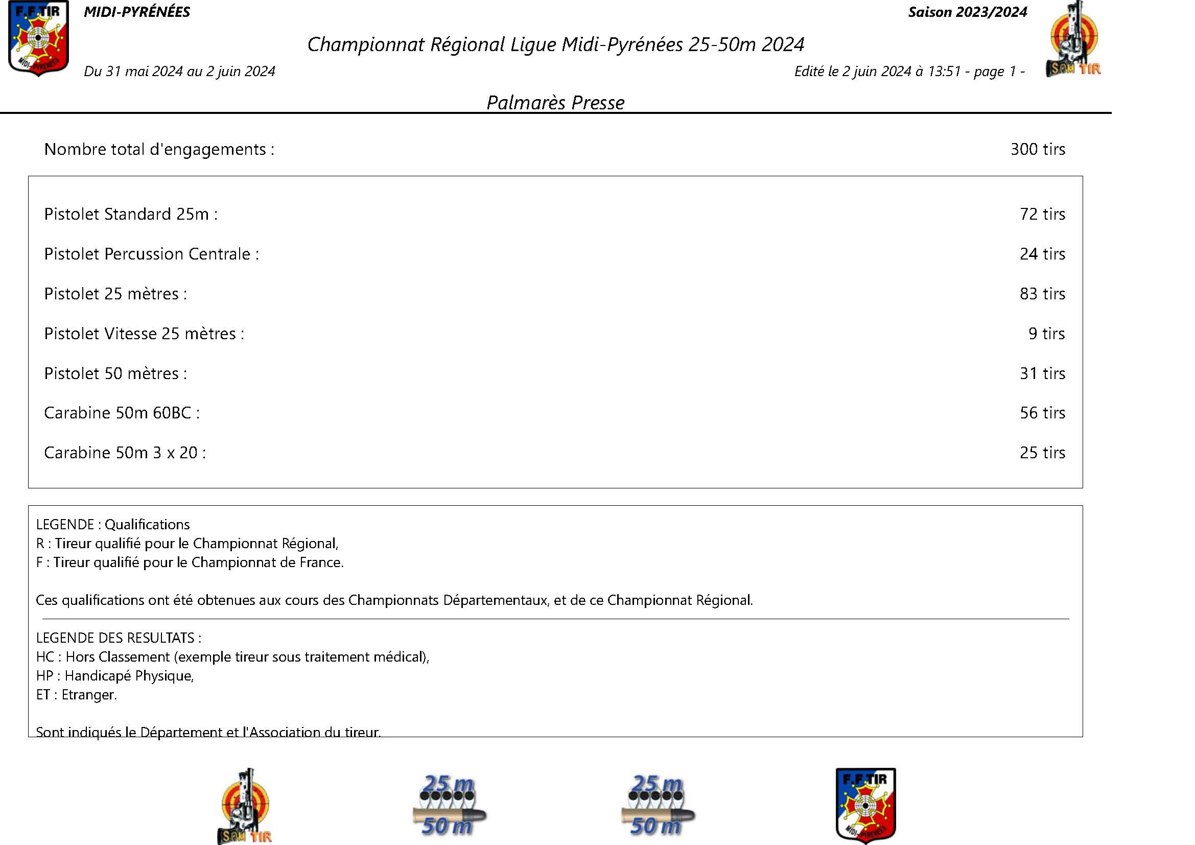 ResultatsChampionnatRegional25-50mLigueMidiPyrenees2024_Page_01.jpg