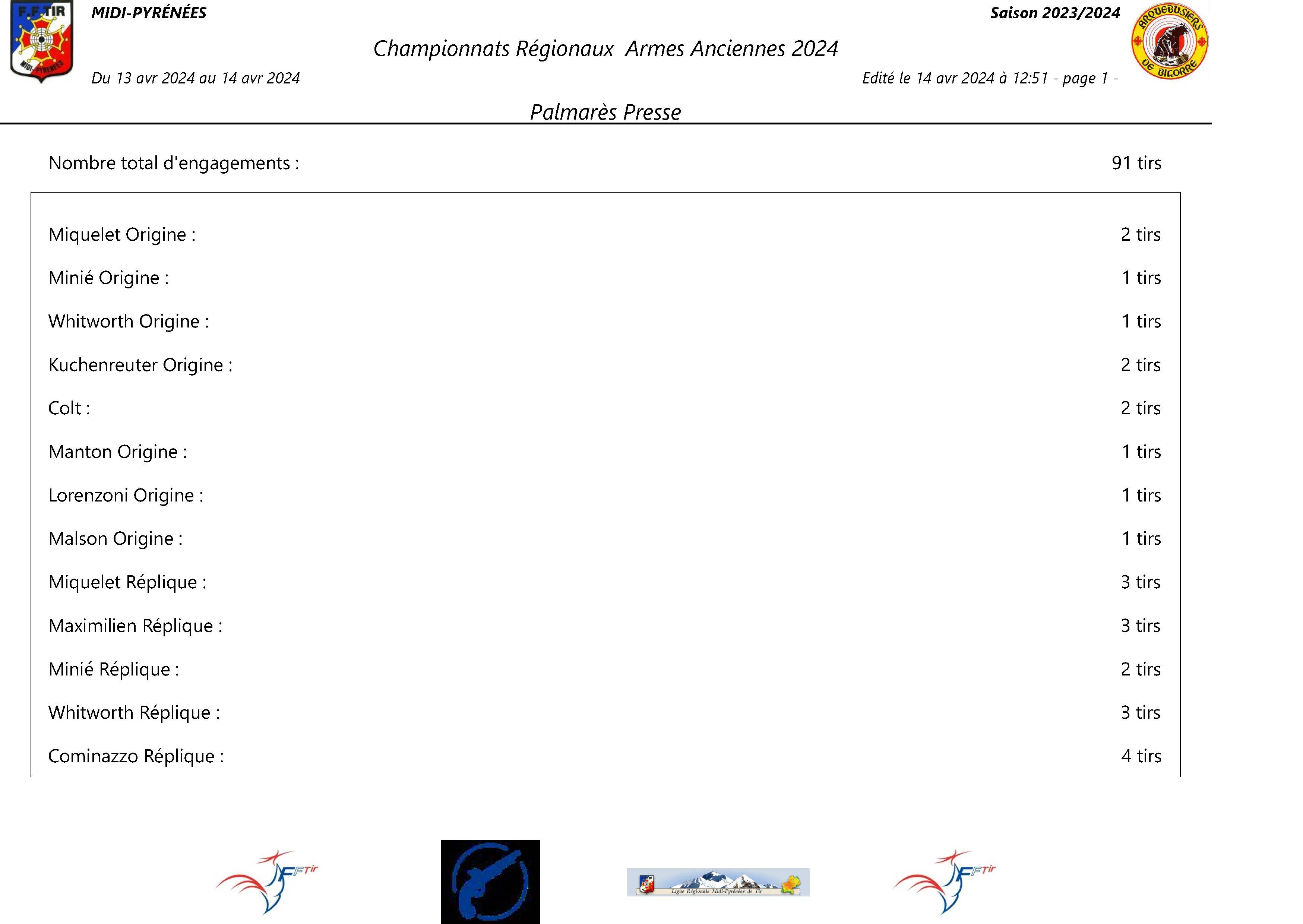 ResultatsChampionnatRegionalAALigueMP2024_Page_01.jpg