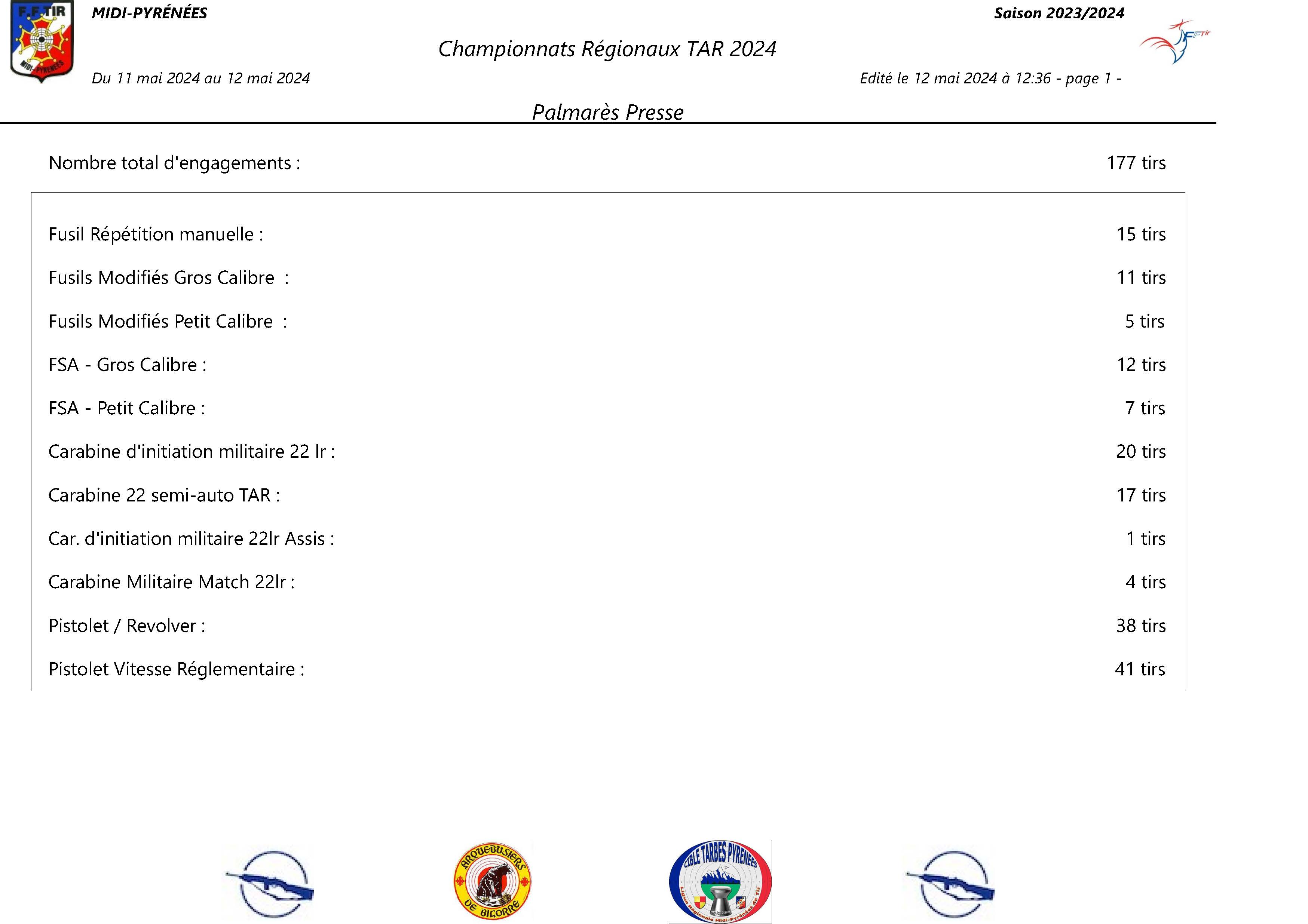 ResultatsChampionnatRegionalTARLigueMidiPyrenees2024_Page_01.jpg