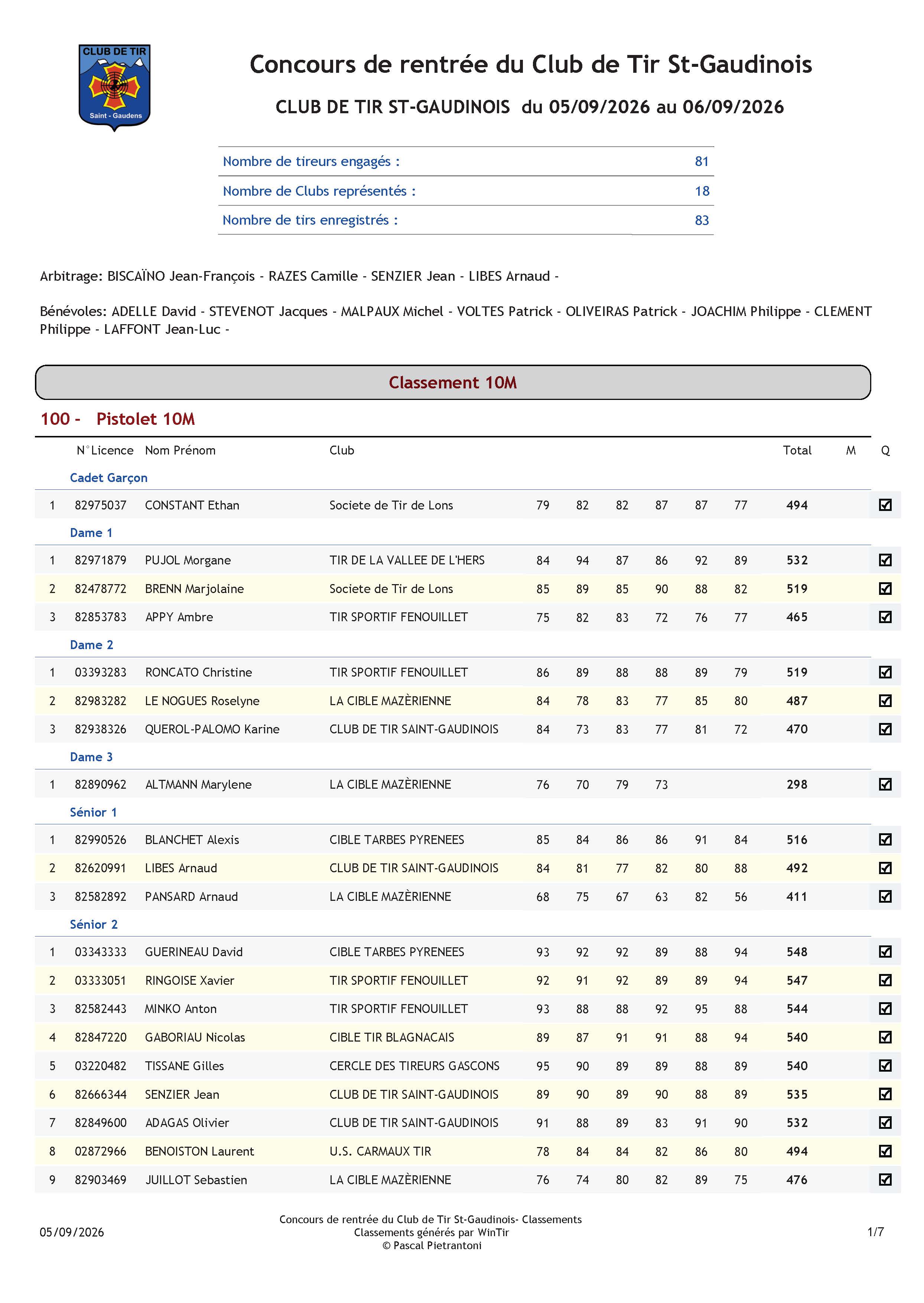 ResultatsConcoursRentreeClubTirSt-Gaudinois5et6septembre2026_provisoiresok_Page_1.jpg